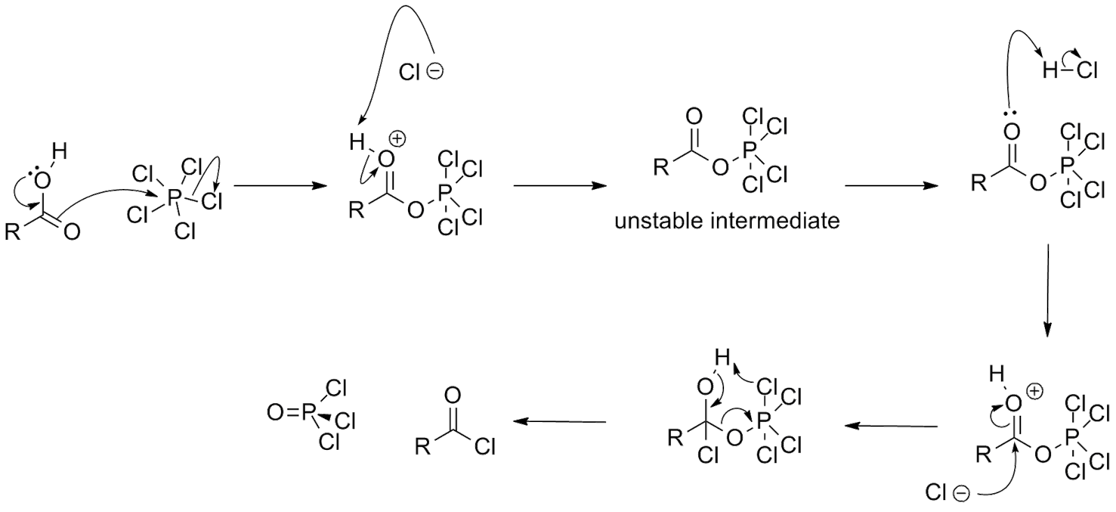 Chemistry: Making acid chlorides from carboxylic acids lewis dot diagram for hydrogen cyanide 