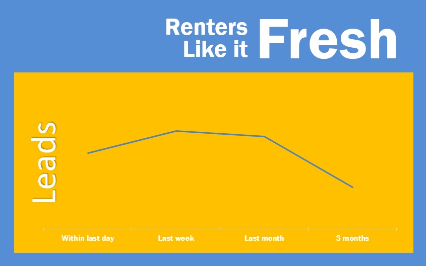 RentLinx One and Done February 2014