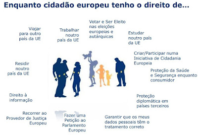 O que é um projeto de artigo cientifico? O que é um projeto de artigo cientifico?