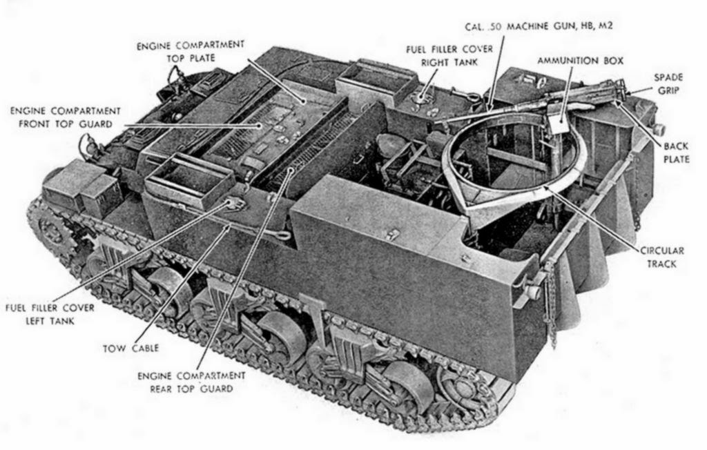 M30 Cargo Carrier International Scale Modeller