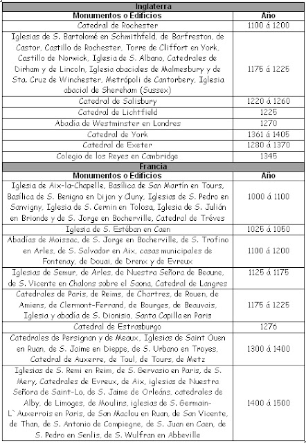 La Orden masónica de Athelstan o The Masonic Order of Athelstan Edificios+inglaterra+y+francia
