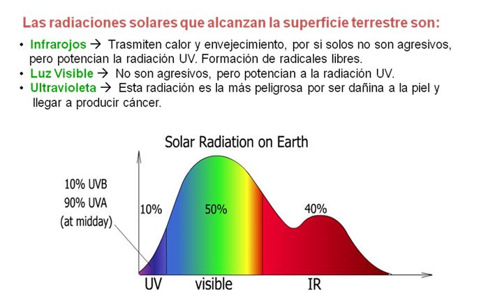 Radiaciones Solares