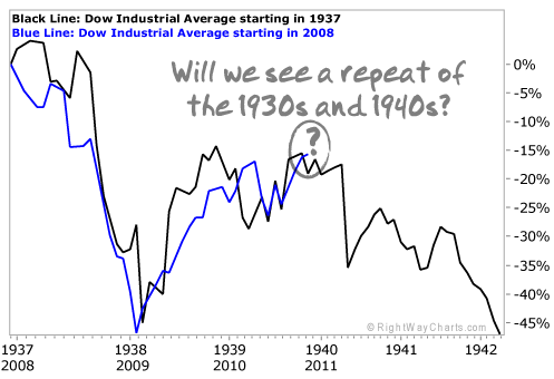 u.s. stock market crash in 1937