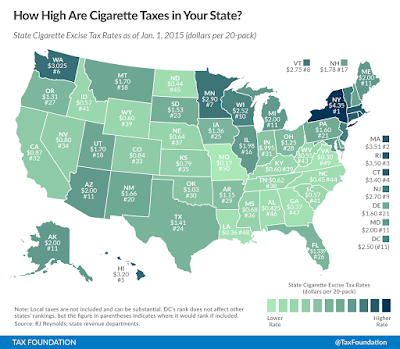 tobacco prices by states