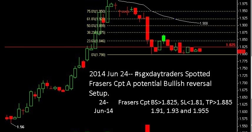 no bs day trading rapidshare movies no bs day trading rapidshare movies