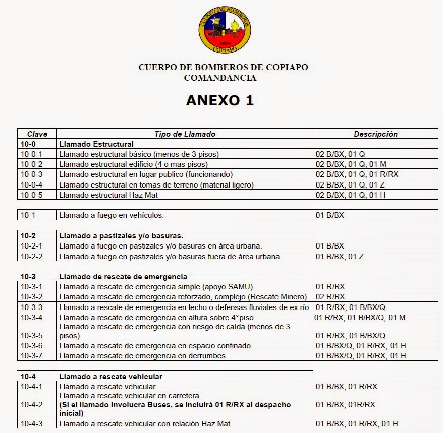 CUERPO DE BOMBEROS DE COPIAPO COMANDANCIA CLAVES SISTEMA RADIAL