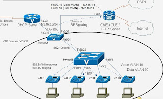 ccna packet routers tracer