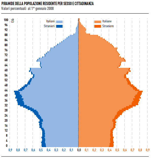 Opiniones de demografia de liechtenstein