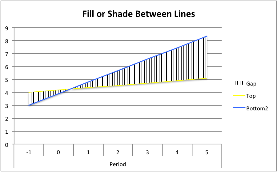 Two Line Chart Excel