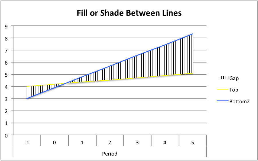 3 Way Chart In Excel