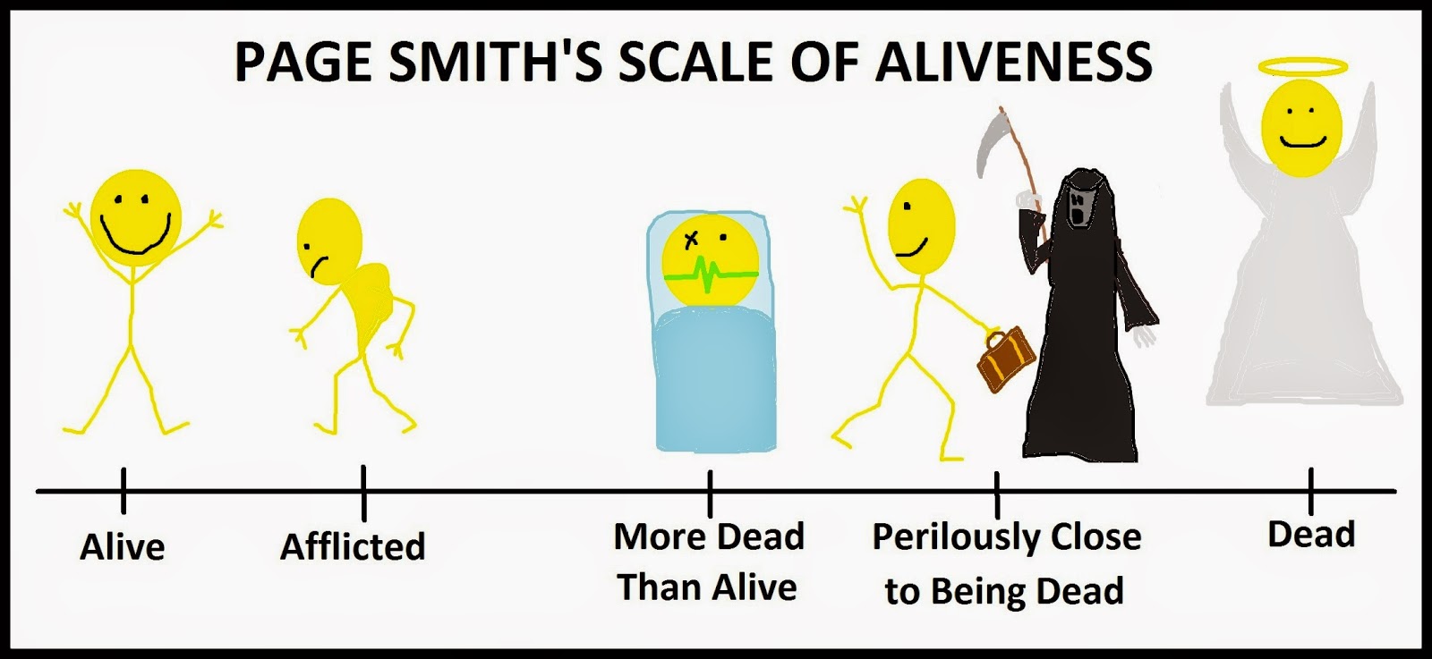 page_smith_scale_of_aliveness.jpg