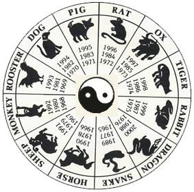 new year zodiac animal order make it davao new year of the new year zodiac animal order make it davao new year of the