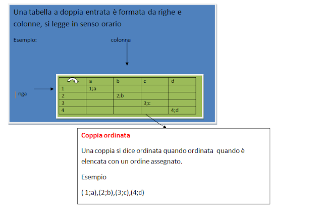 Tabella A Doppia Entrata Esercizi Svolti Studiamo le formule!: Tabella a doppia entrata