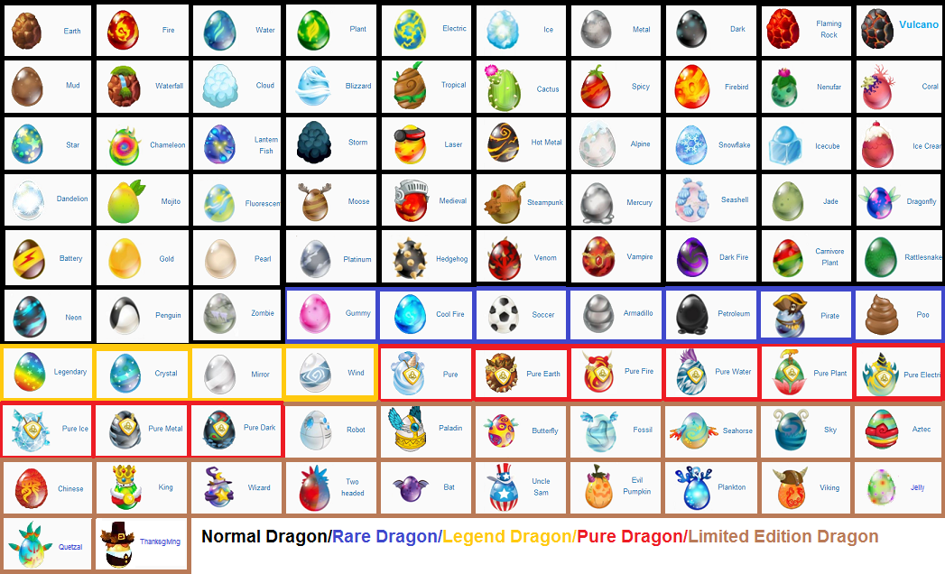 dragon city eggs all
