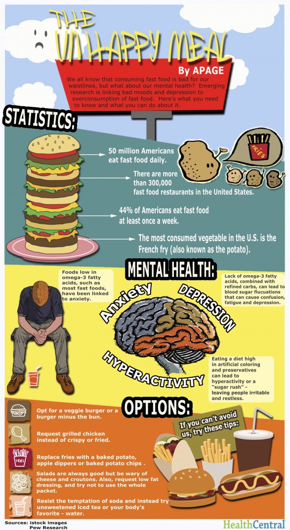 Startling Statistics On Fast Food Is Bad Startling Statistics On Fast Food Is Bad