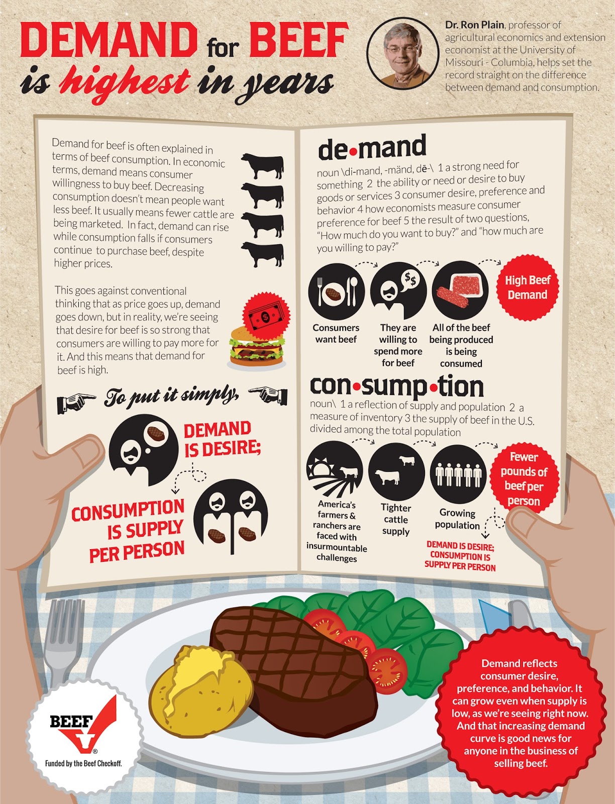 Bama Beef Blog Beef Fact Friday Beef Economics 101