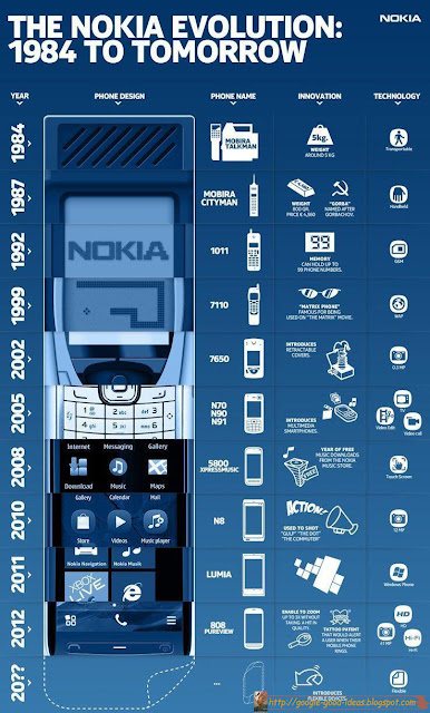 diagram of 2012
