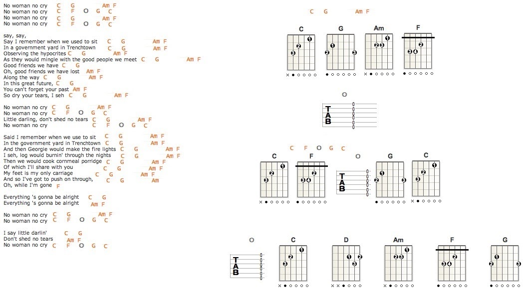 no woman no cry guitar chords pdf