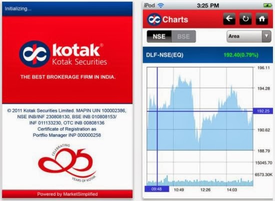 charting software for nse
