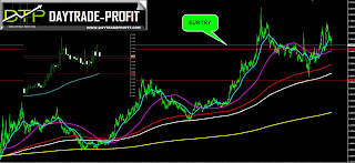 eurtry technical