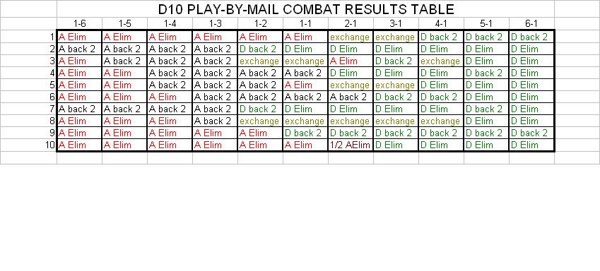 D10+Play+by+Mail+Combat+Results+Table.JPG