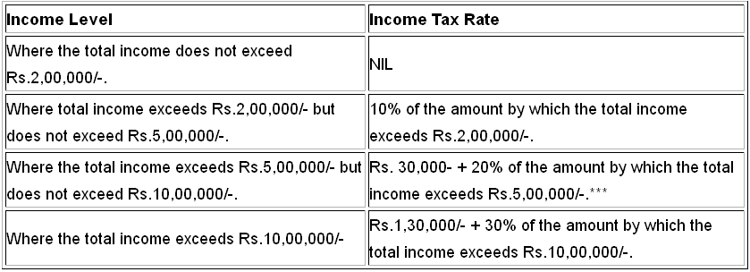 Free Download Income Tax Calculator For Ay 2014 15 In Excel
