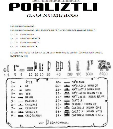 Nahuatlahtolli El Idioma Nahuatl La Numeracion Nahuatl