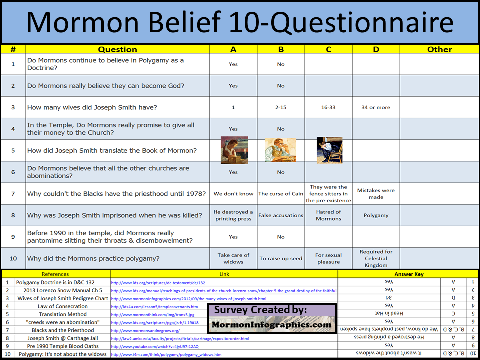 mormons history essay As prophet, he challenged latter-day saints to flood the earth with the book of mormon available online and at the church history library in salt lake city. mormons history essay As prophet, he challenged latter-day saints to flood the earth with the book of mormon available online and at the church history library in salt lake city.