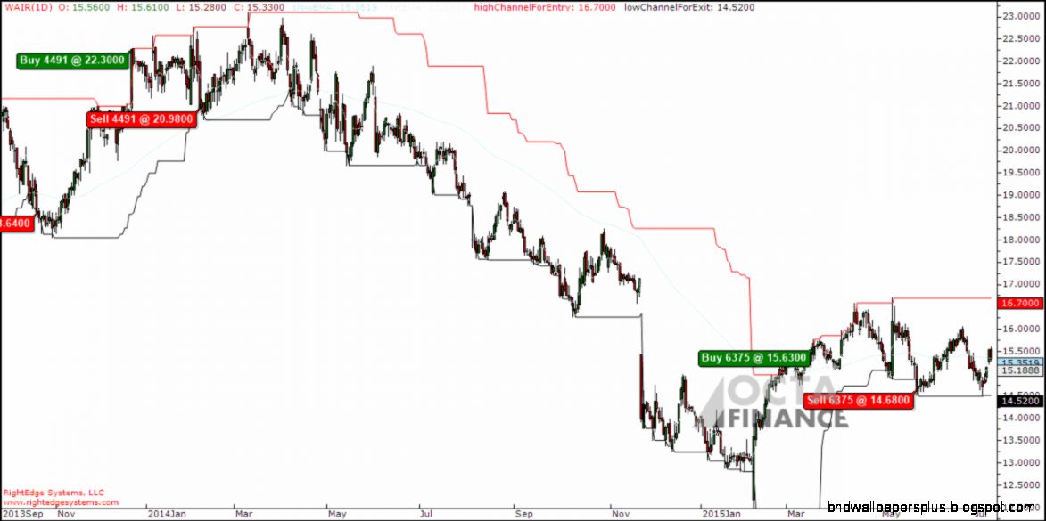 Wesco Aircraft Holdings NYSEWAIR Had Its PT Increased by Wesco Aircraft Holdings NYSEWAIR Had Its PT Increased by