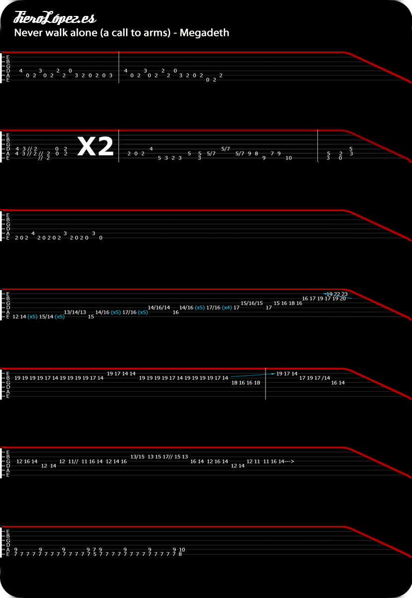 Clases de Guitarra Online Gratis para novatos > Como