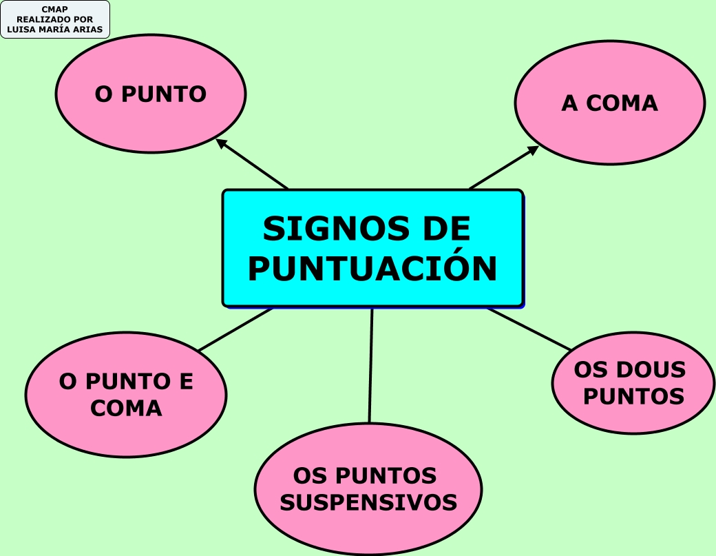 EJERCICIOS SIGNOS DE PUNTUACION ejercicios signos de puntuacion: