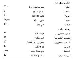 تعلم العلوم عن بعد وحدات القياس