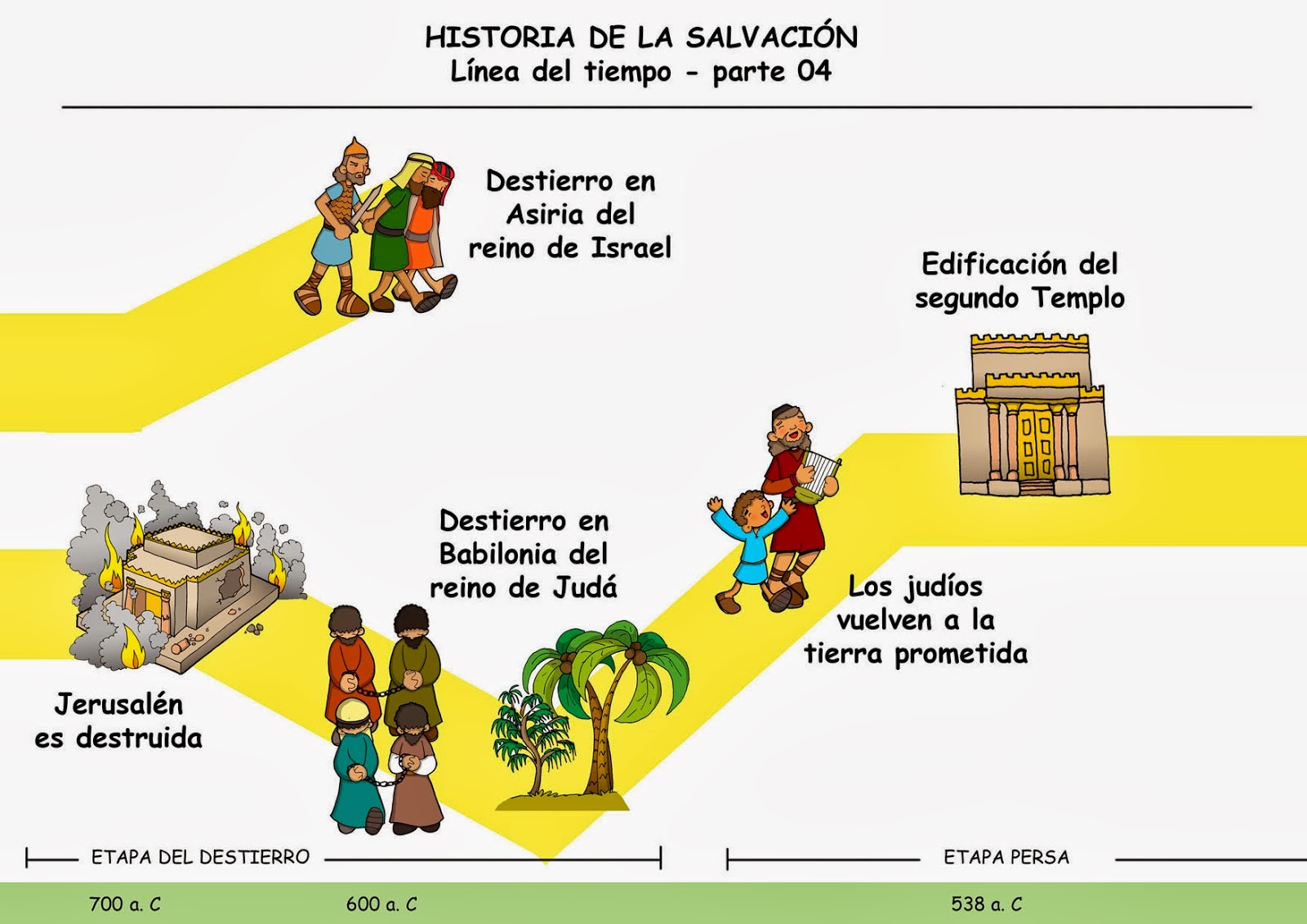Educar con Jesús: Historia de la salvación (Antiguo