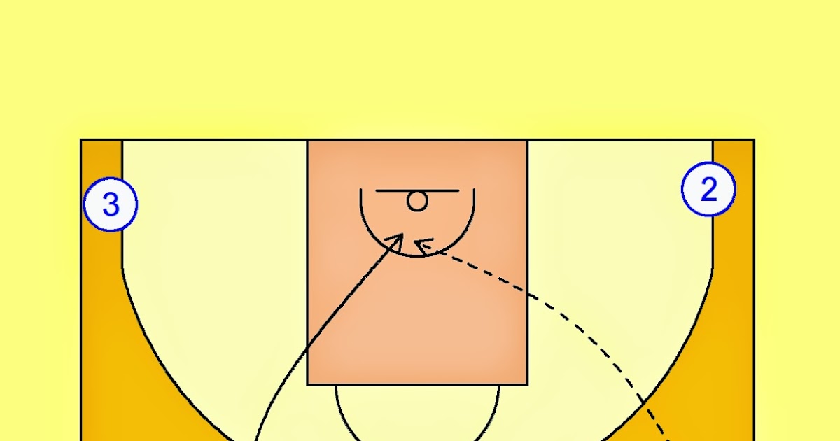 Pick'n'Roll. Resources for basketball coaches. France National Team