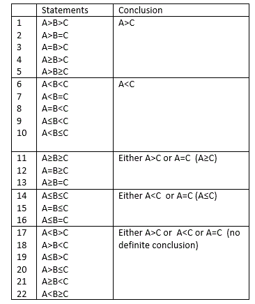 Reasoning Tricks For Bank Exams Pdf