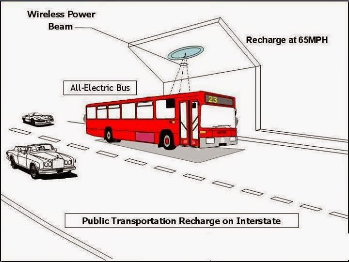 wirelesspowertransmission Electrical Engineering Pics