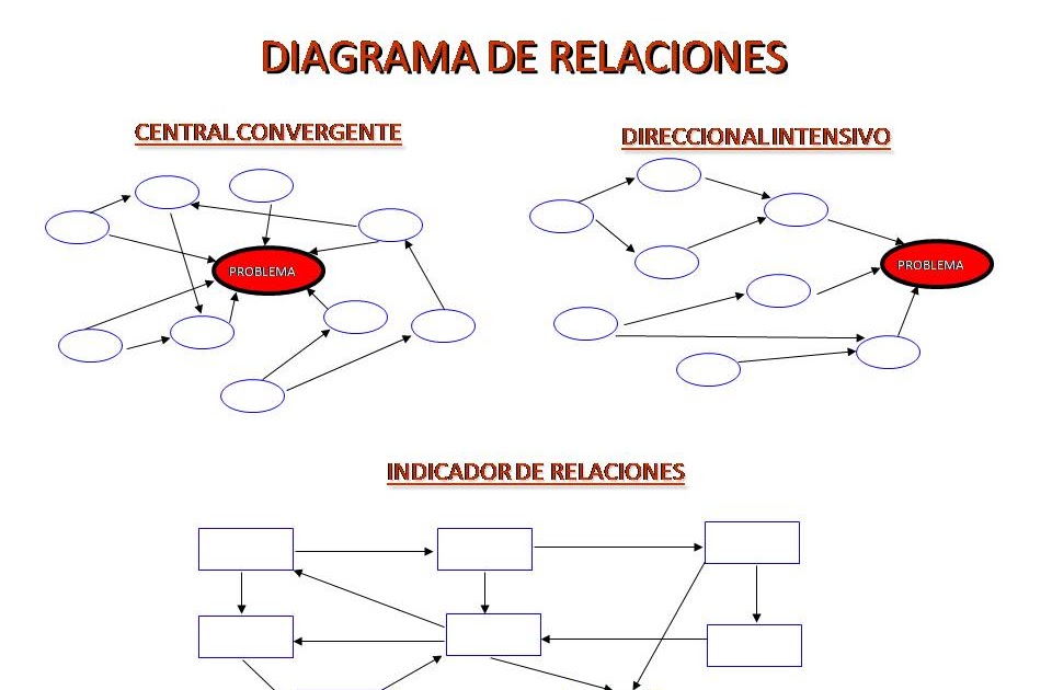 research methods and communication in the social