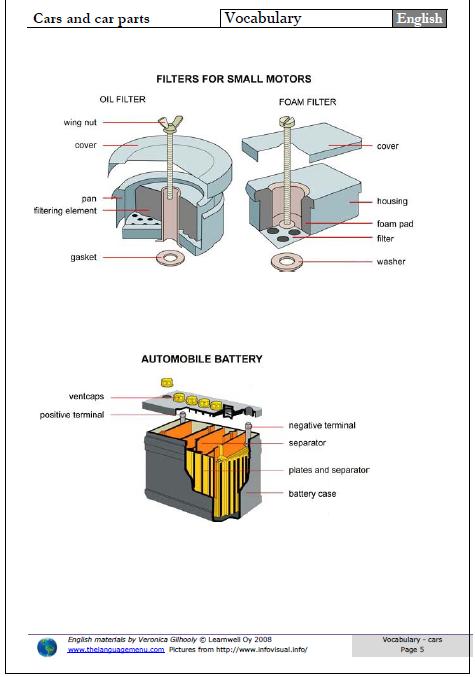 Know the parts of your car | Know your car better