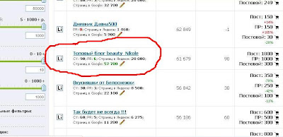 топовые блоггеры