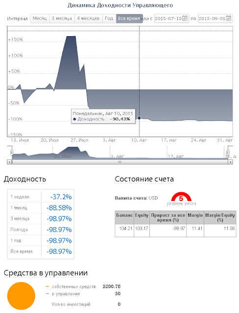 SWT-трейдинг. Шаг вперед и два назад.