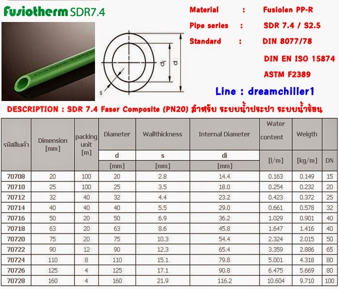 Fusiortherm  PP-R  SDR 7.4