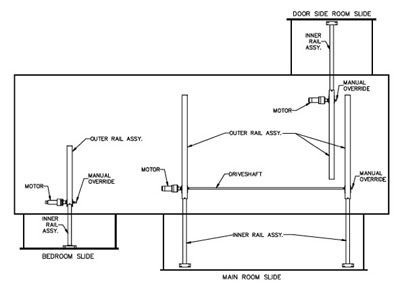 The RV Doctor: Manual Override for RV Slideout Room thor motor coach wiring diagram 