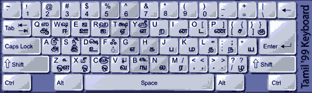vanavil avvaiyar keyboard layout