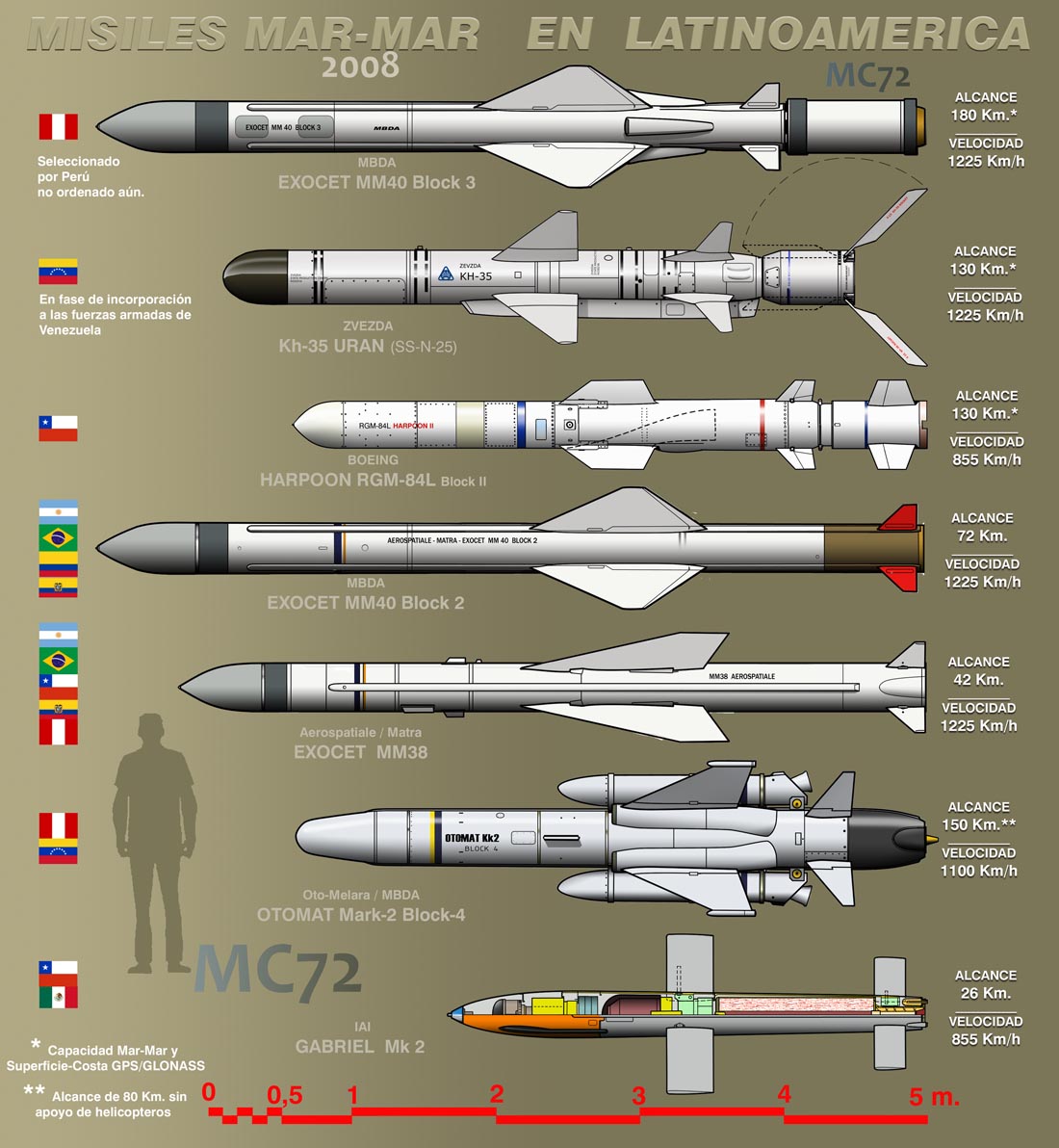La Marina de Guerra del Perú adquiere misiles antibuque Exocet MM-40 Bloque III. 3098135588_1cec5fcdfb_b