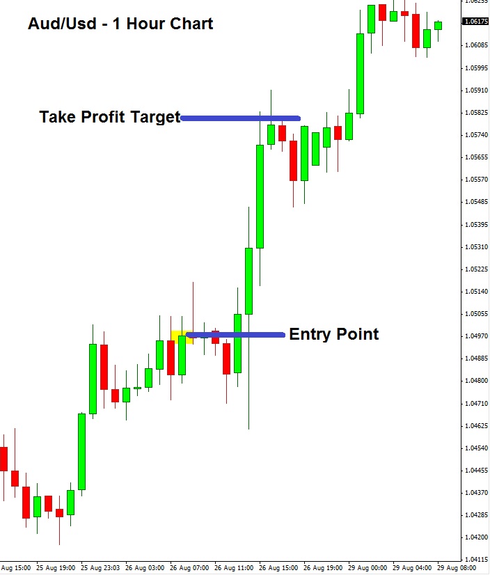 rules based trading system