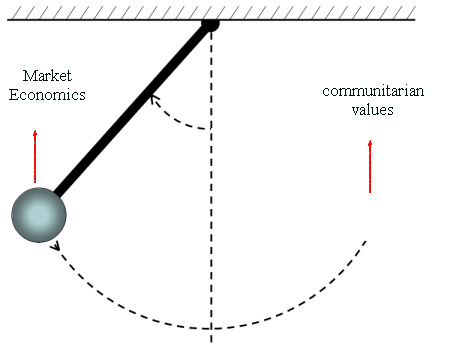 Swing Season 5 - Trakttv