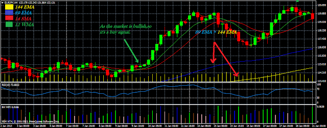89 ema forex