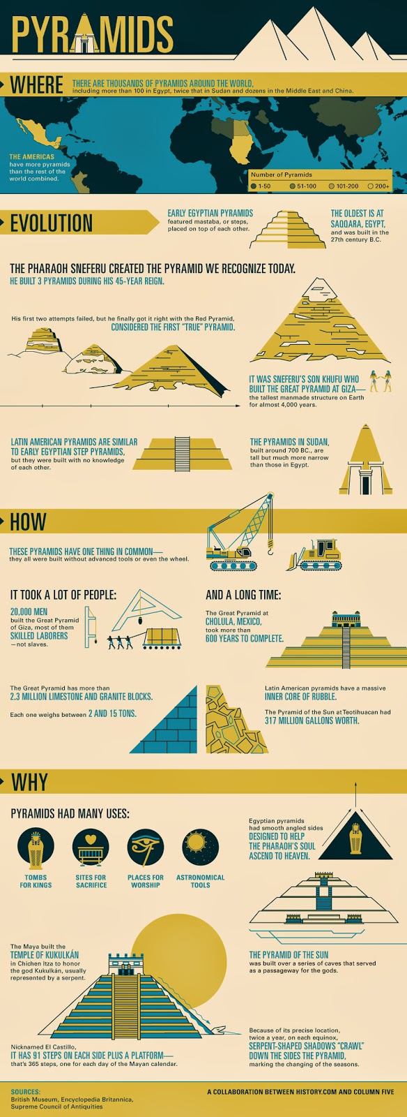comparison of the egyptians and the comparison of the egyptians and the