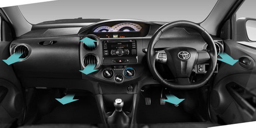 Dashboard Etios Valco