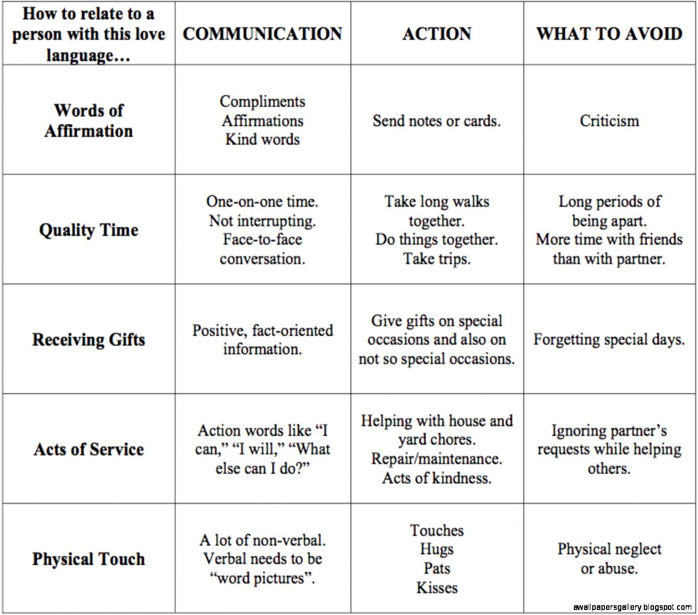 Love Language grid Muffins n Such Love Language grid Muffins n Such